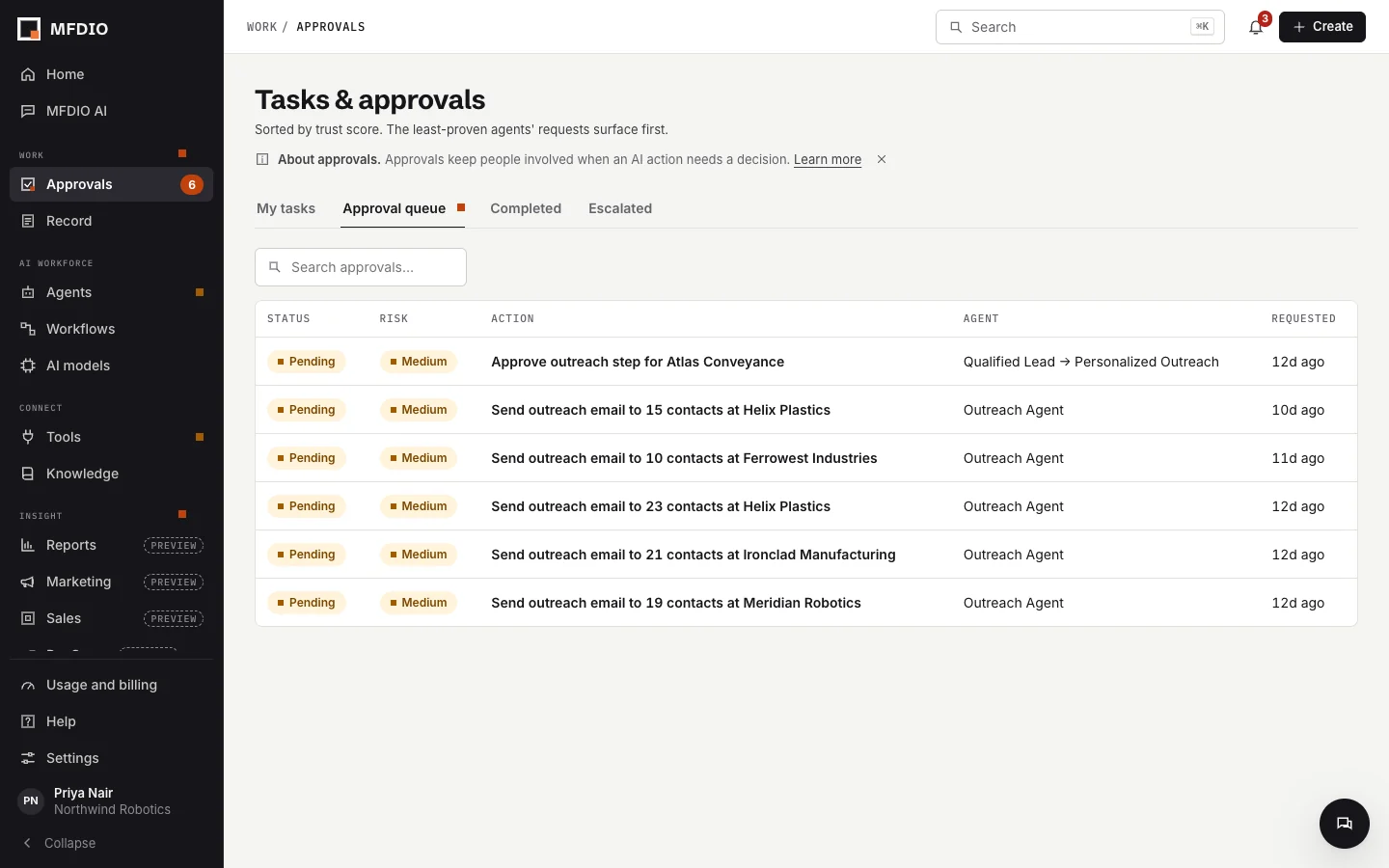 The approval queue in MFDIO: pending actions with risk level, the action, the agent that proposed it and when it was requested.